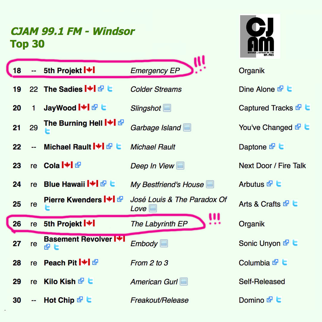CJAM FM: 2 EPs 1 Chart – 5th PROJEKT